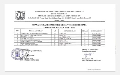 Pengumuman Hasil Seleksi Siswa Mutasi Semester Genap Th Pelajaran 2021 - 2022